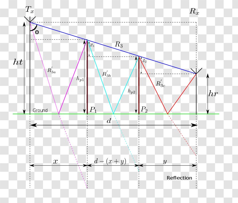 Triangle Point Diagram - Parallel Transparent PNG
