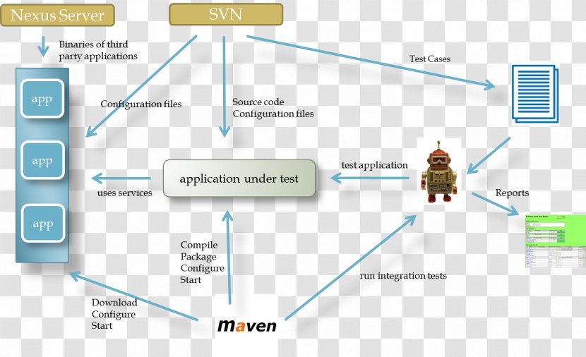 Robot Framework Apache Maven Test Automation Jenkins Transparent PNG