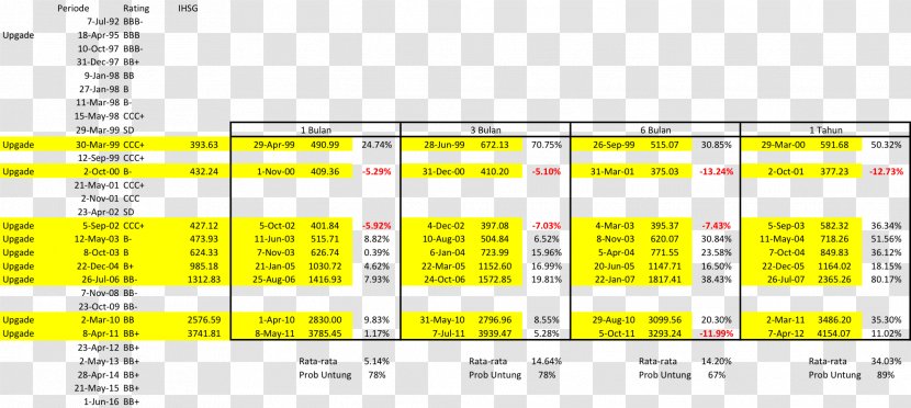 Investment Grade Security Share Standard & Poor's - Silhouette - Efek Transparent PNG