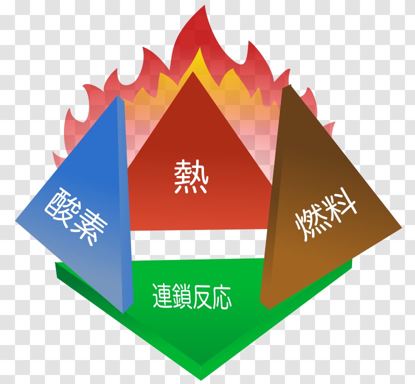 Fire Triangle Tetrahedron Extinguishers Combustion - Heat Transparent PNG