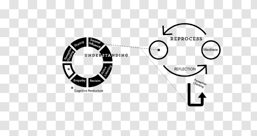 Logo Brand Product Design Technology - Number - Parent Information Manual Transparent PNG