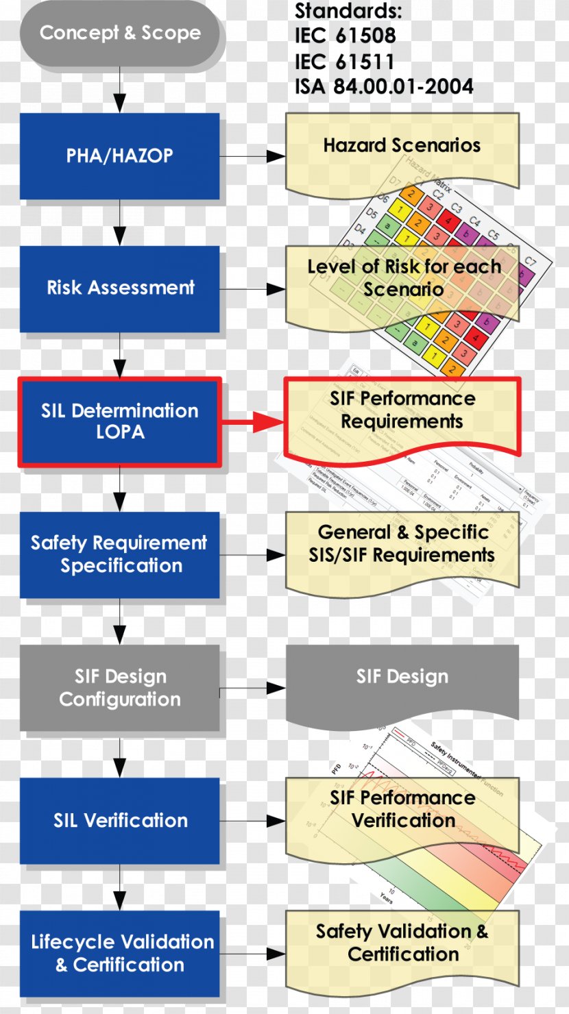 Hazard And Operability Study Process Safety Management Analysis - Risk - Determination Transparent PNG
