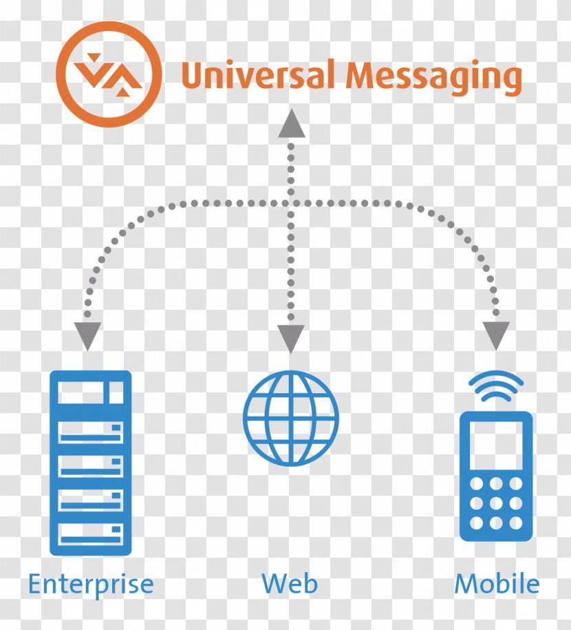 Software Development Computer Program Microservices Application Programming Interface - Unified Messaging - Symbol Transparent PNG