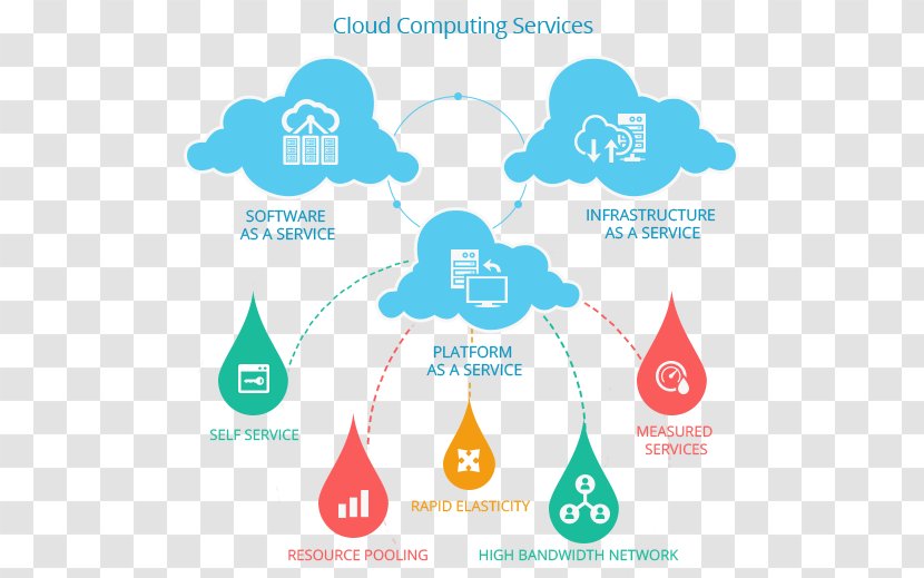 Technology Cloud Computing Service Microsoft Azure - Afacere Transparent PNG