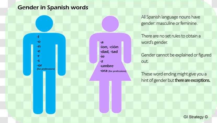 Gender Symbol Semiotics Pictogram - Male - Spanish Language Transparent PNG