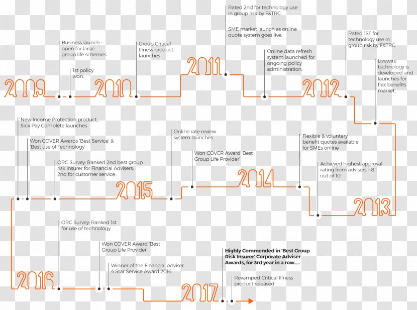 Brand Diagram Font - Timeline Transparent PNG
