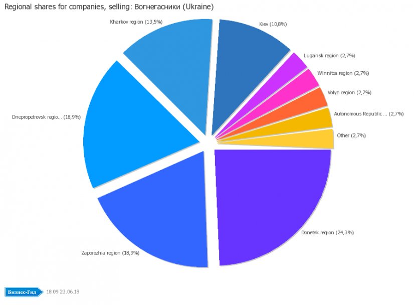 Cambridge Sport Pie Chart - 2018 Transparent PNG