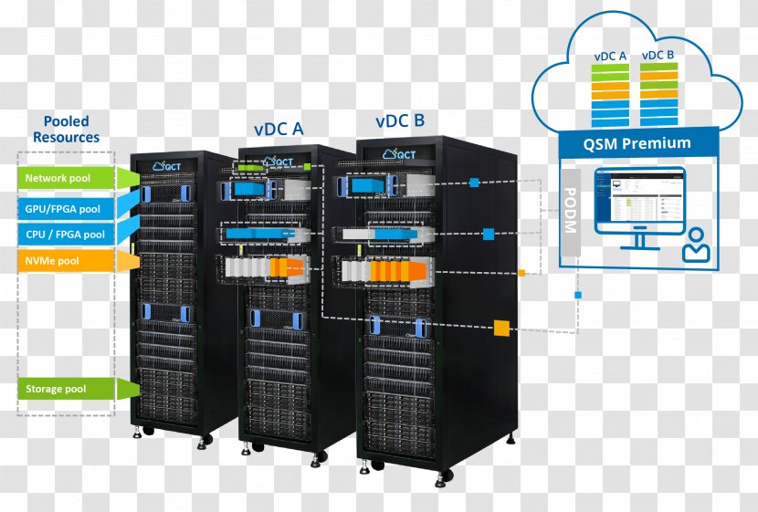 QCT Data Center Infrastructure Management Information IT - Communication Transparent PNG