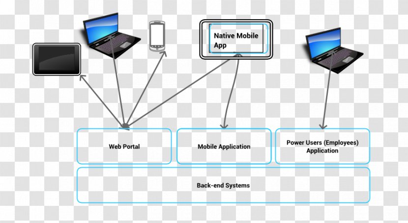 Systems Design System Integration Architecture - Electronics Accessory - Tecktiz Business Transparent PNG