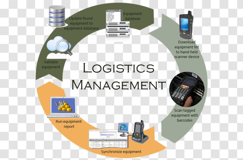 Logistics Supply Chain Management Transportation System - Brand - Logistic Car Transparent PNG