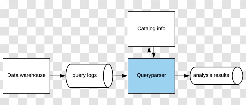 Data Uber Apache Kafka Flink - Stream - Parsing Transparent PNG