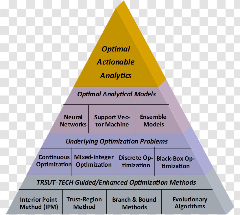 Data Mining Big Analytics Computer Network - Value - Technology Triangle Transparent PNG