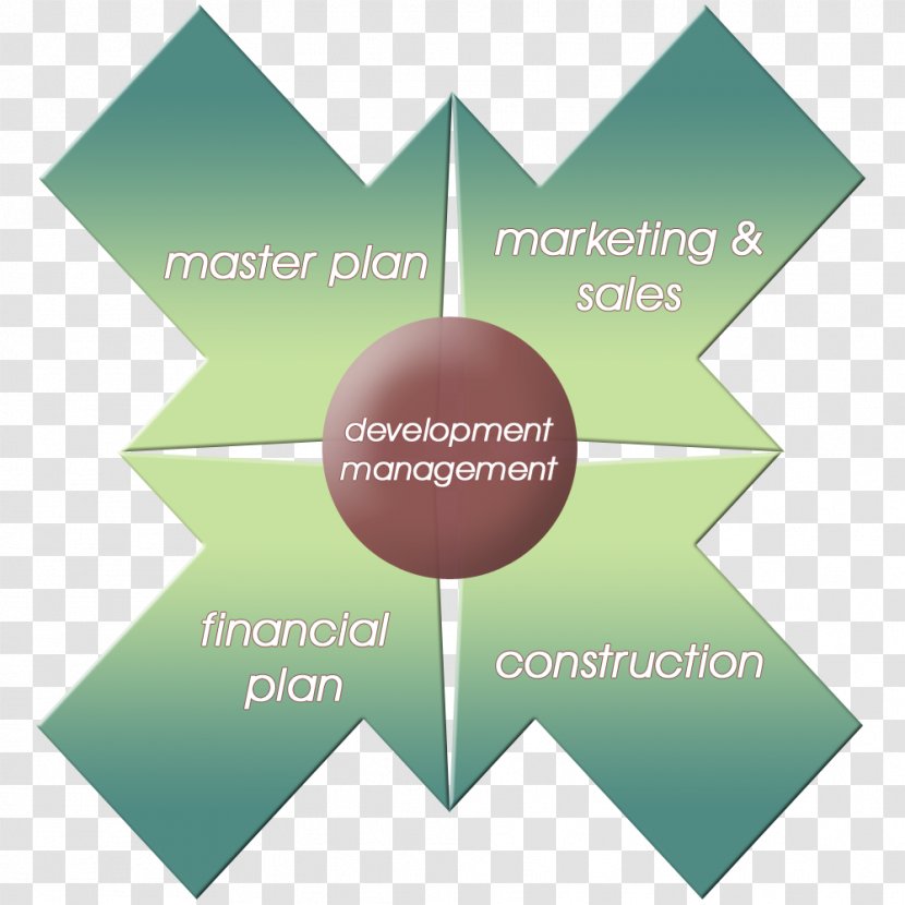 Property Developer Real Estate Marketing Agent Diagram - Publicity Transparent PNG