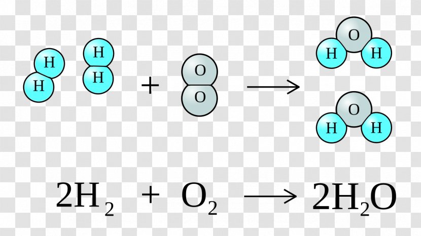 Chemistry Hydrogen Oxygen Chemical Reaction Water - Number Transparent PNG