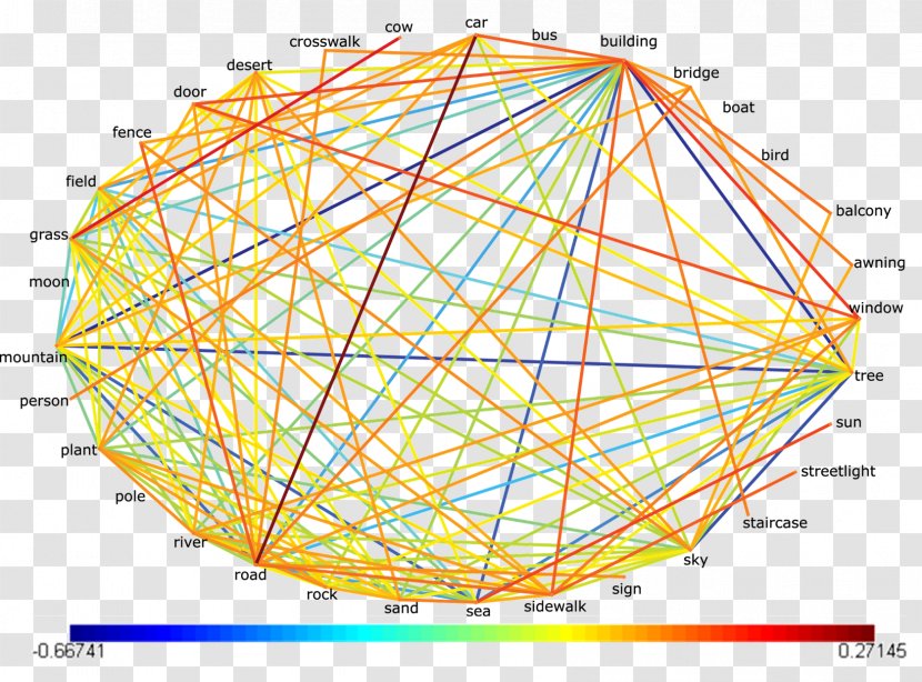 Precision Graph Matrix Data Set Point - Correlation And Dependence - Empirical Computers Transparent PNG