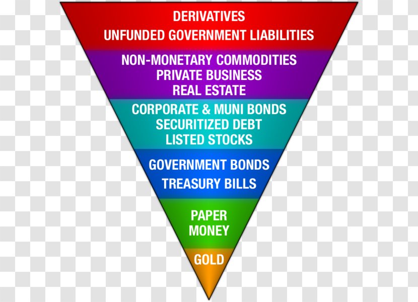 United States Central Bank Of Sri Lanka Federal Reserve System - Brand - Inverted Triangle Transparent PNG