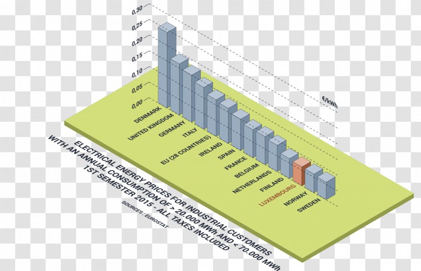 Cloud Computing Luxembourg LuxConnect Electricity Business - Pricing Table Transparent PNG