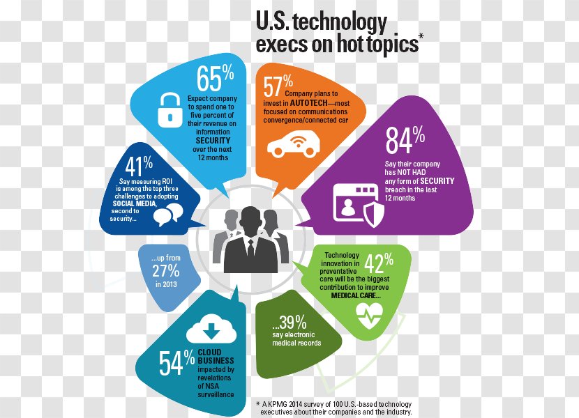 Mobile Cloud Computing Technology Internet - Computer Software Transparent PNG