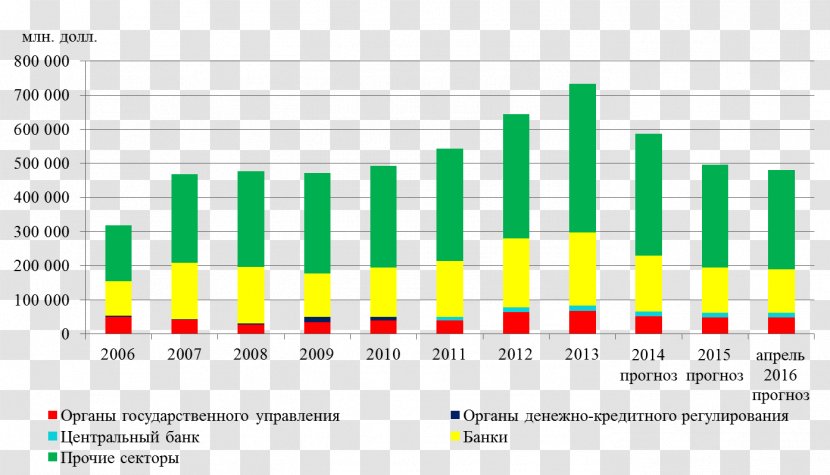 Estimation Statistics Value Computer Program Document - Analytics - Kalashnikov Transparent PNG