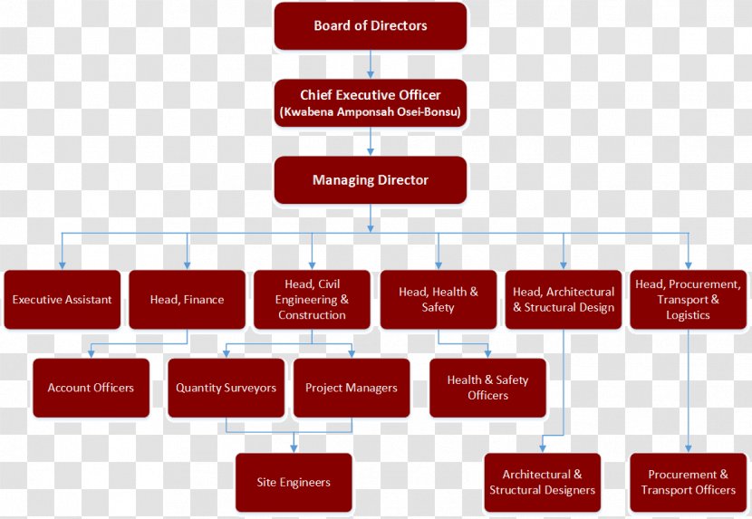 Organizational Chart Structure Architectural Engineering Business - Shipping Bridge Construction Transparent PNG