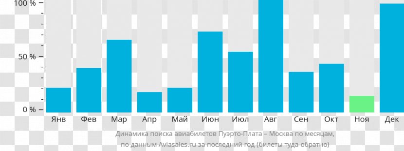 Document Dynamics Airline Ticket Tomsk Barnaul - Pop Charts Transparent PNG