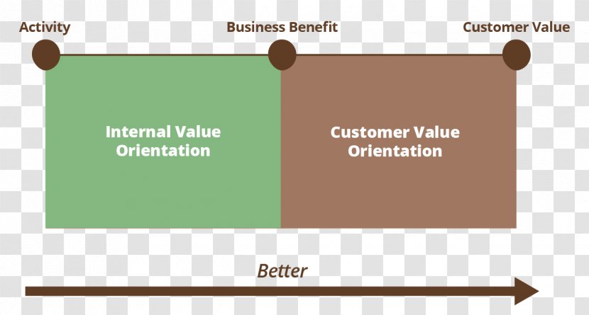Business Value Engineering Organization - Text Transparent PNG