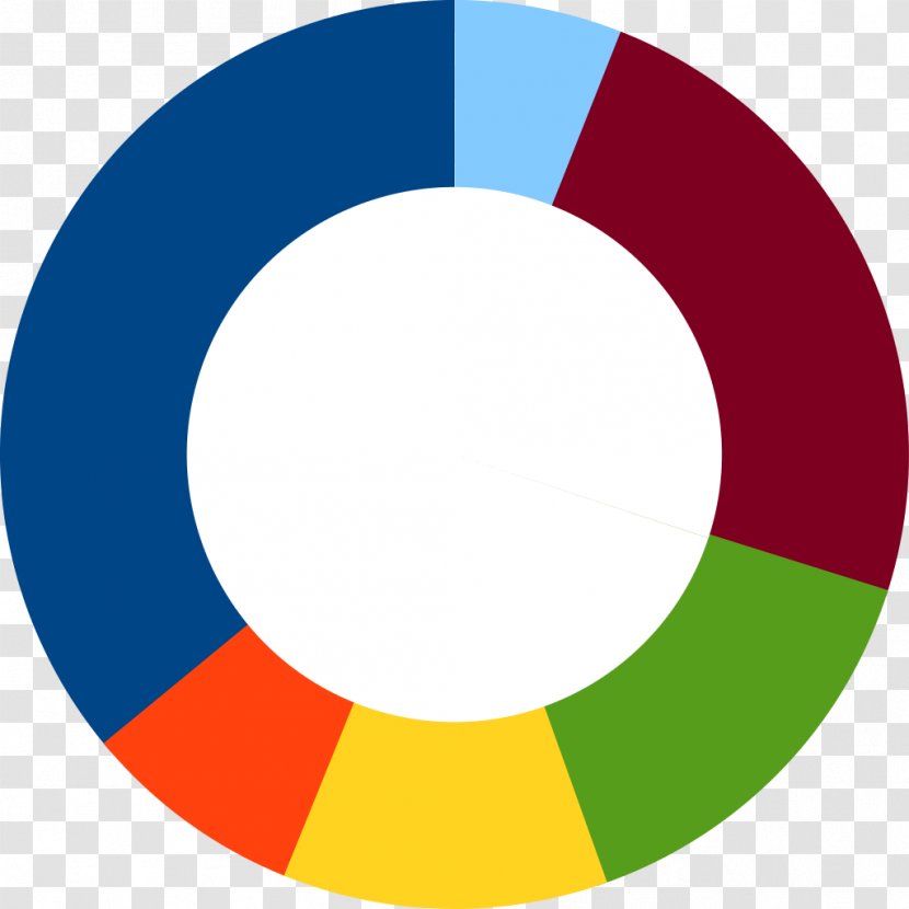 Donuts Pie Chart Transparent PNG