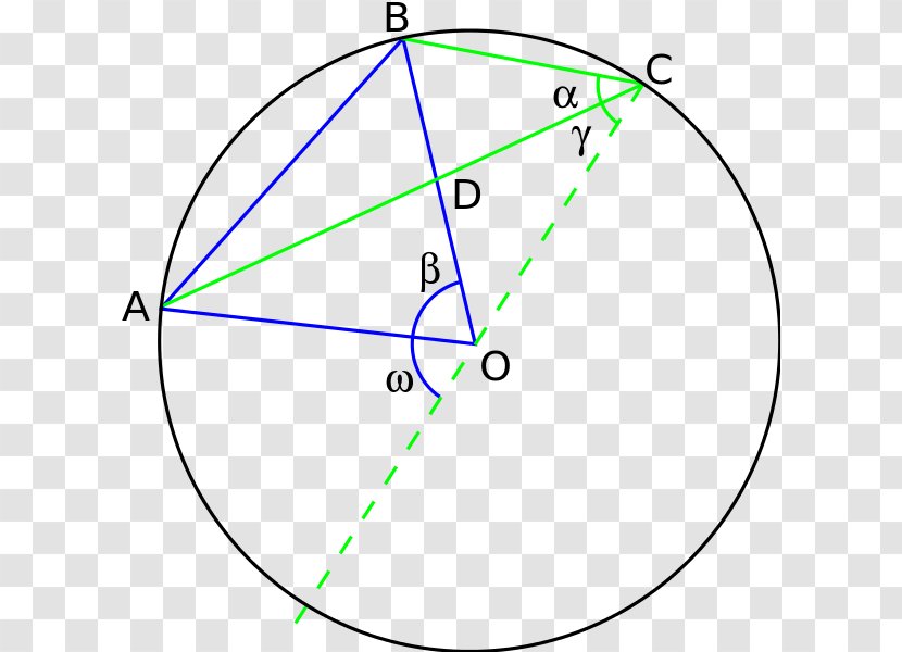 Circle Angle Point Diagram - Text Transparent PNG