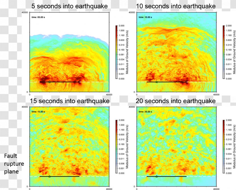 Exascale Computing Computer Argonne National Laboratory High Performance Project - Goal - Fault Line Earthquake Transparent PNG