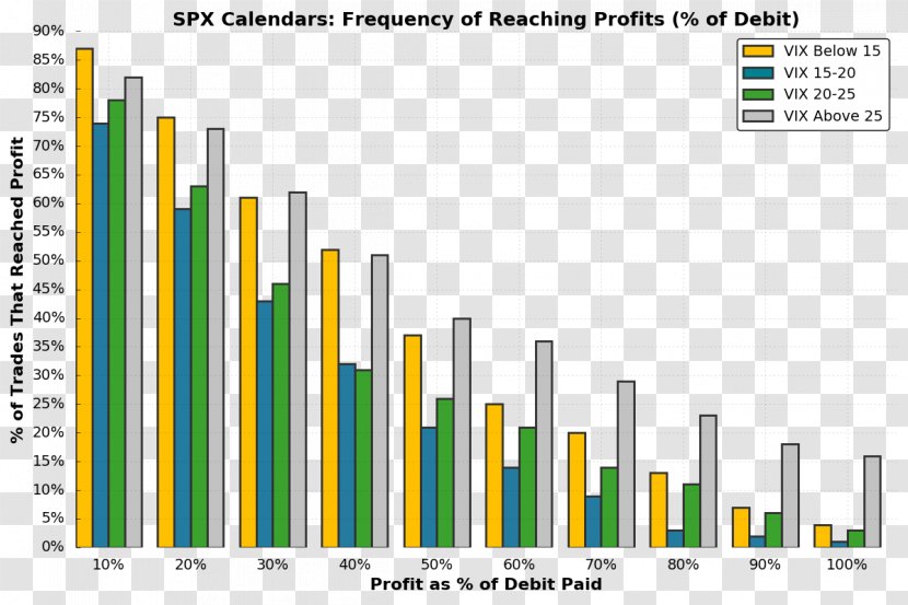 Calendar Spread VIX Straddle Option - Yellow - Steady Transparent PNG