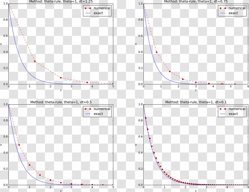 Line Point Land Lot Angle - Real Property Transparent PNG