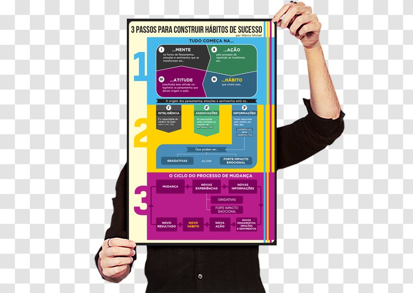 Poster Graphic Design Advertising Brochure - Communication Transparent PNG