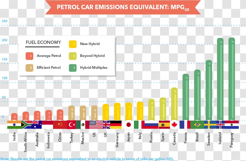 Car Vehicle Emissions Control Air Pollution - Diagram Transparent PNG