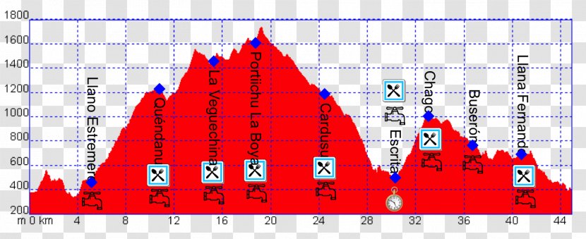 Graphics Diagram Line Angle - Cone Transparent PNG