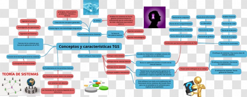 Systems Theory La Teoría General De Sistemas Reductionism Concept Map - Text Transparent PNG