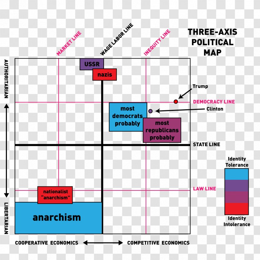 Political Compass Ideology Spectrum Map Politics - Rectangle Transparent PNG
