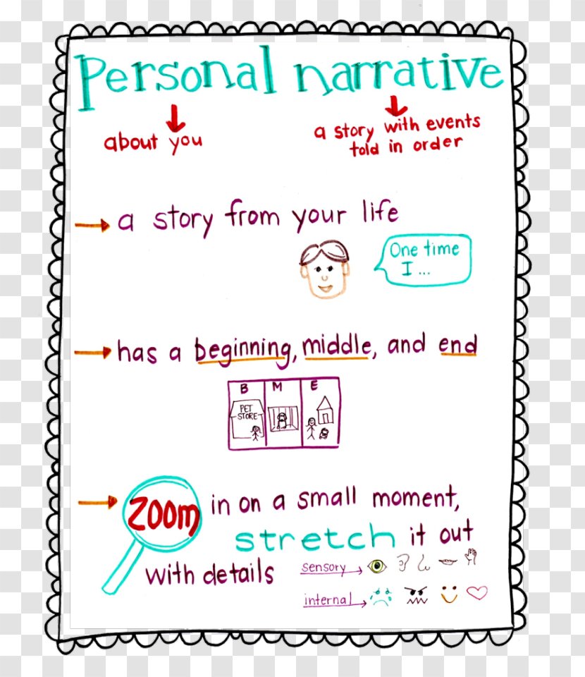 Personal Narrative Writing National Primary School Essay - Descriptive Ideas Teachers Transparent PNG