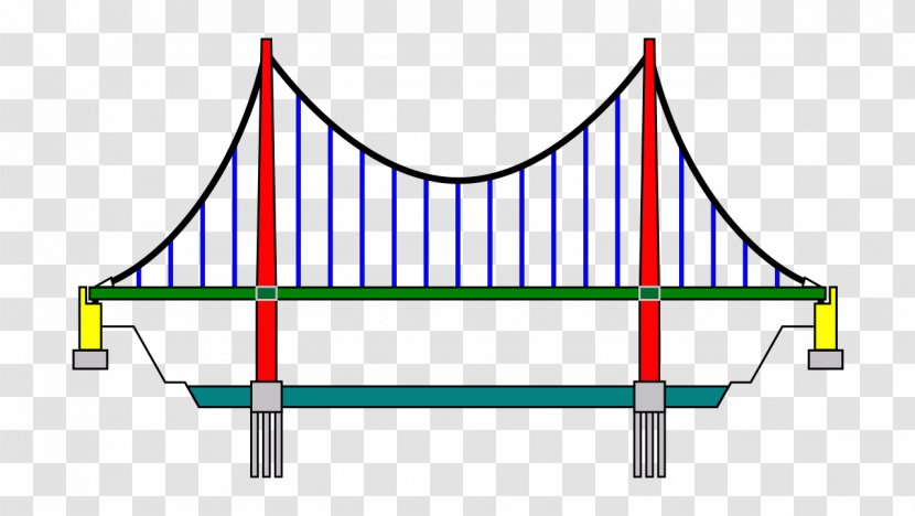 Suspension Bridge Beam Arch Cable-stayed - Rectangle - Suspended Transparent PNG