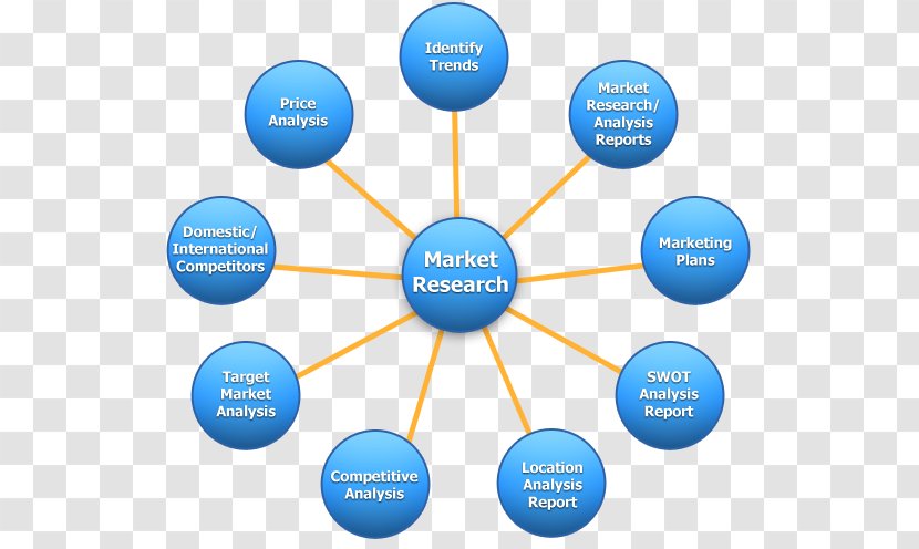 Digital Marketing Research Market - Collaboration - Industry Summary Transparent PNG