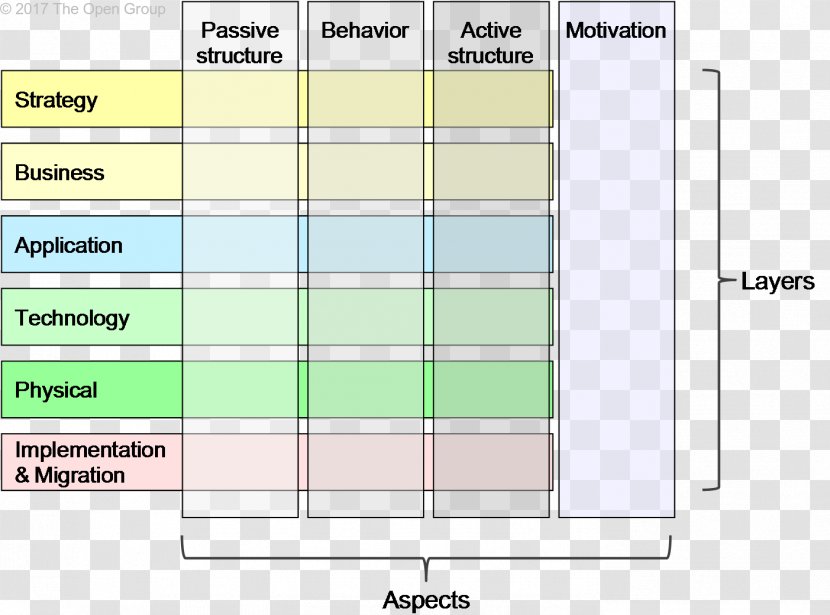 ArchiMate Enterprise Architecture The Open Group Framework Unified Modeling Language - Parallel - Physical Structure Transparent PNG