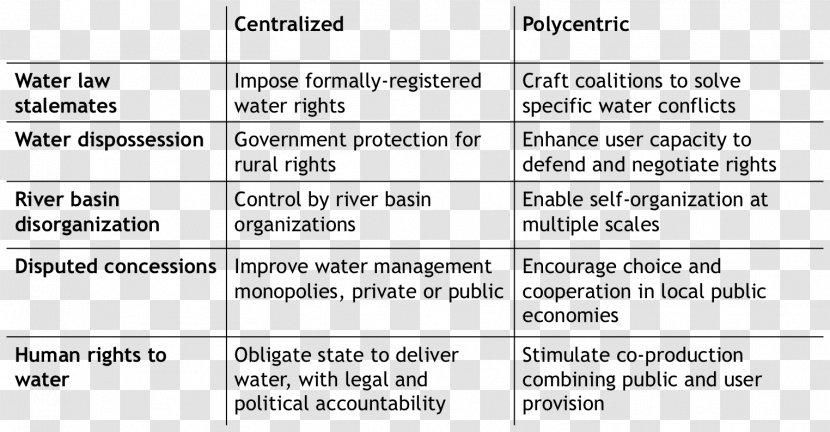Collective Action Essay Organization Document - Cartoon - Dynamic Water Law Transparent PNG