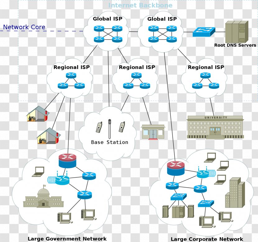Computer Network Diagram Architecture - Internet Service Provider - Design Transparent PNG
