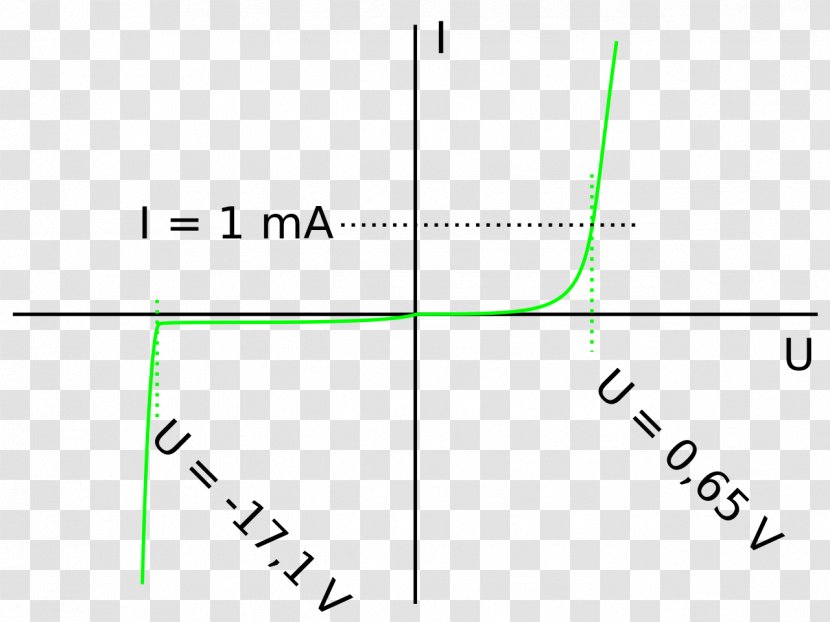 Zener Diode Voltage Effect Electronic Symbol - Characteristic Transparent PNG