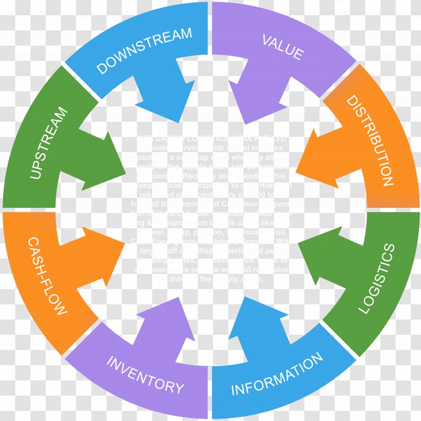 Supply Chain Management Software Logistics - Text - Supplychain Risk Transparent PNG