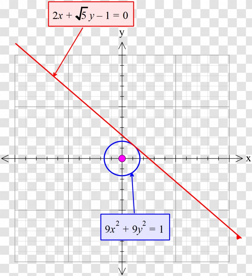 Line Angle Point Diagram - Parallel Transparent PNG