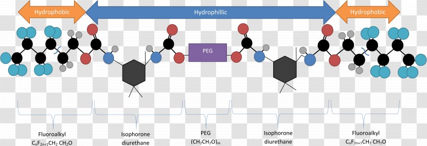 Hydrogel Encapsulation Of Quantum Dots Superabsorbent Polymer - Dot - PAINT STOKES Transparent PNG