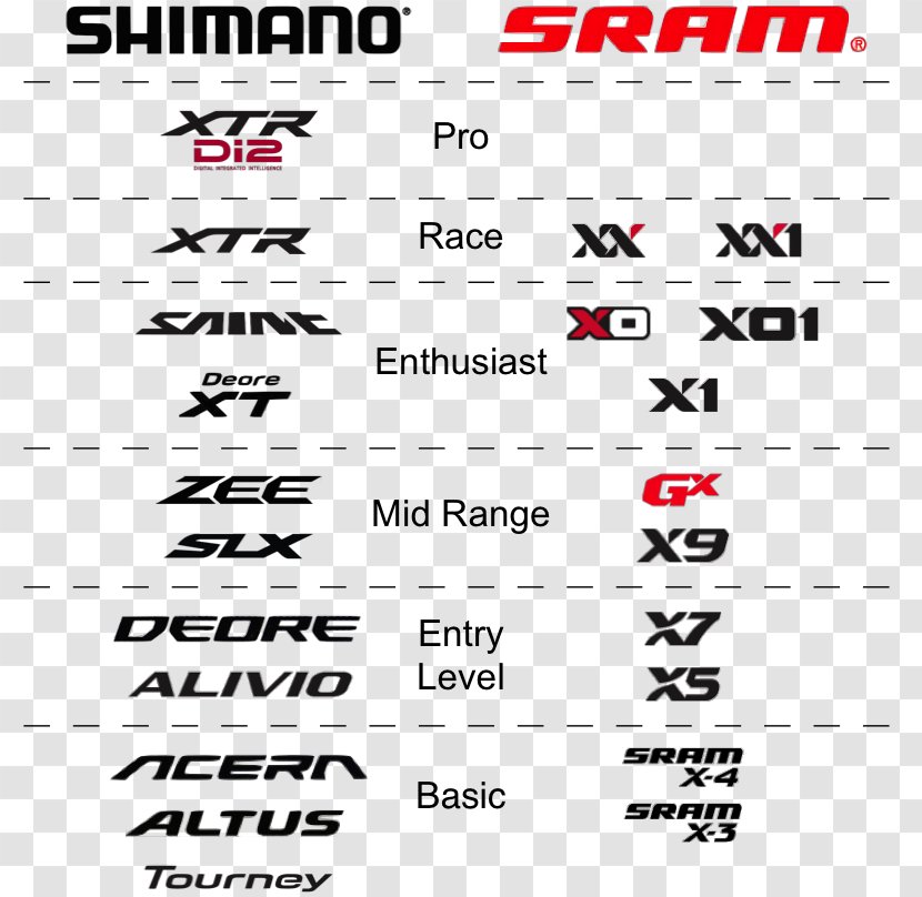 Shimano Groupset Mountain Bike Bicycle SRAM Corporation - Frame Transparent PNG