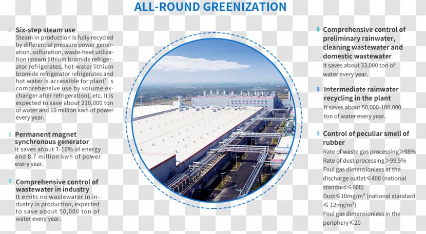 Water Brochure - Smart Manufacturing Transparent PNG