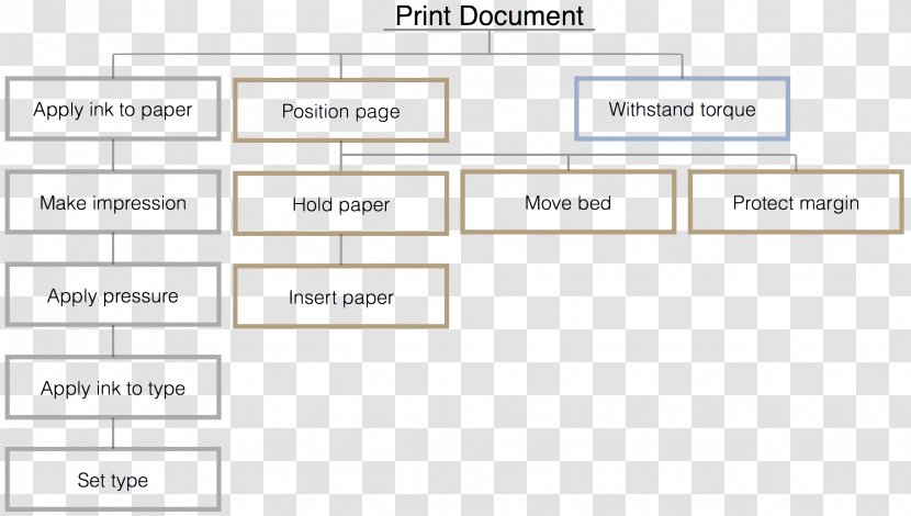 Functional Decomposition Printer Document - Paper Transparent PNG