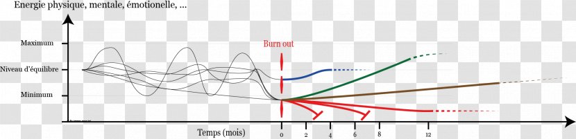 Line Angle Point Diagram - Burn Out Transparent PNG